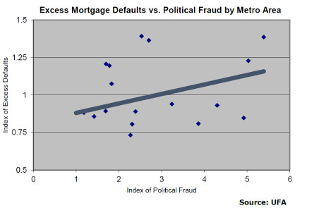 UFA_Excess_Default_Fraud