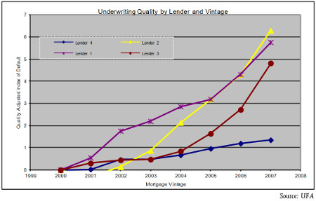 UFA_Underwriting_Contagion