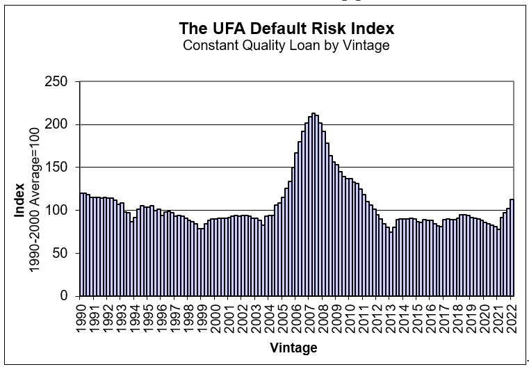 UFA Default Risk Index Winter 2022
