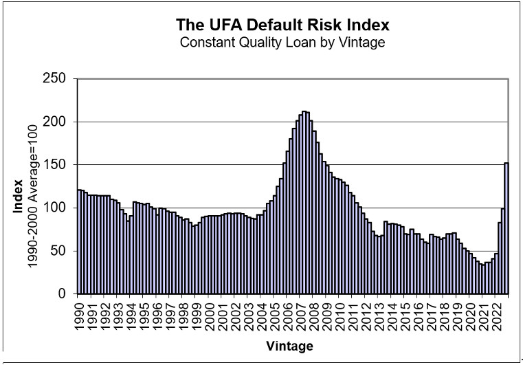UFA_Default_Risk_Index_Fall_2022